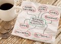 How To Create A Strategic Financial Planning Process For Yourself